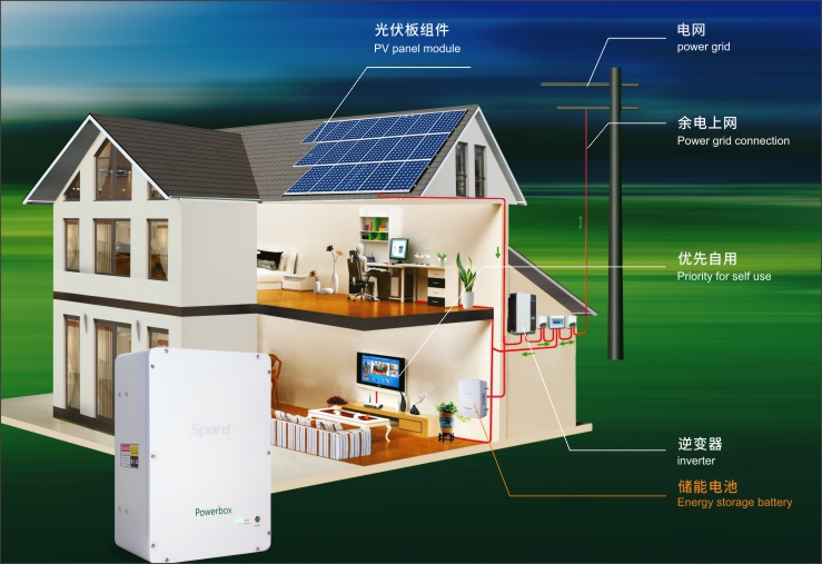 世豹家庭儲能壁掛式電池應(yīng)用場景